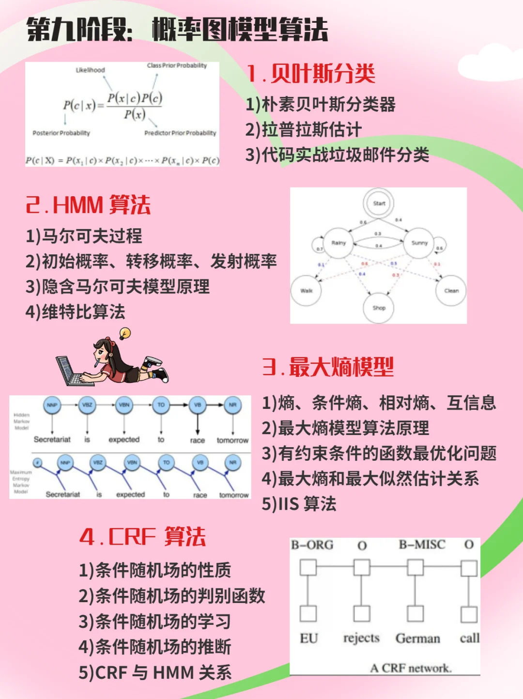 人工智能纯小白学习路线！学习必备