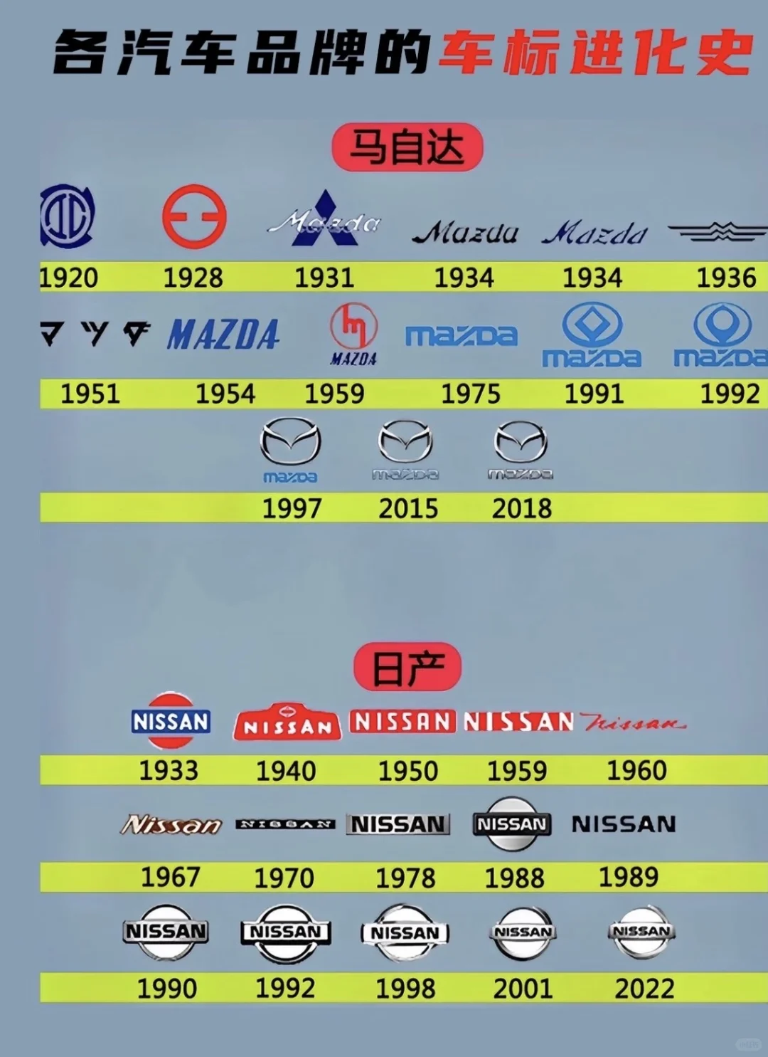 盘点各大汽车品牌车标进化史