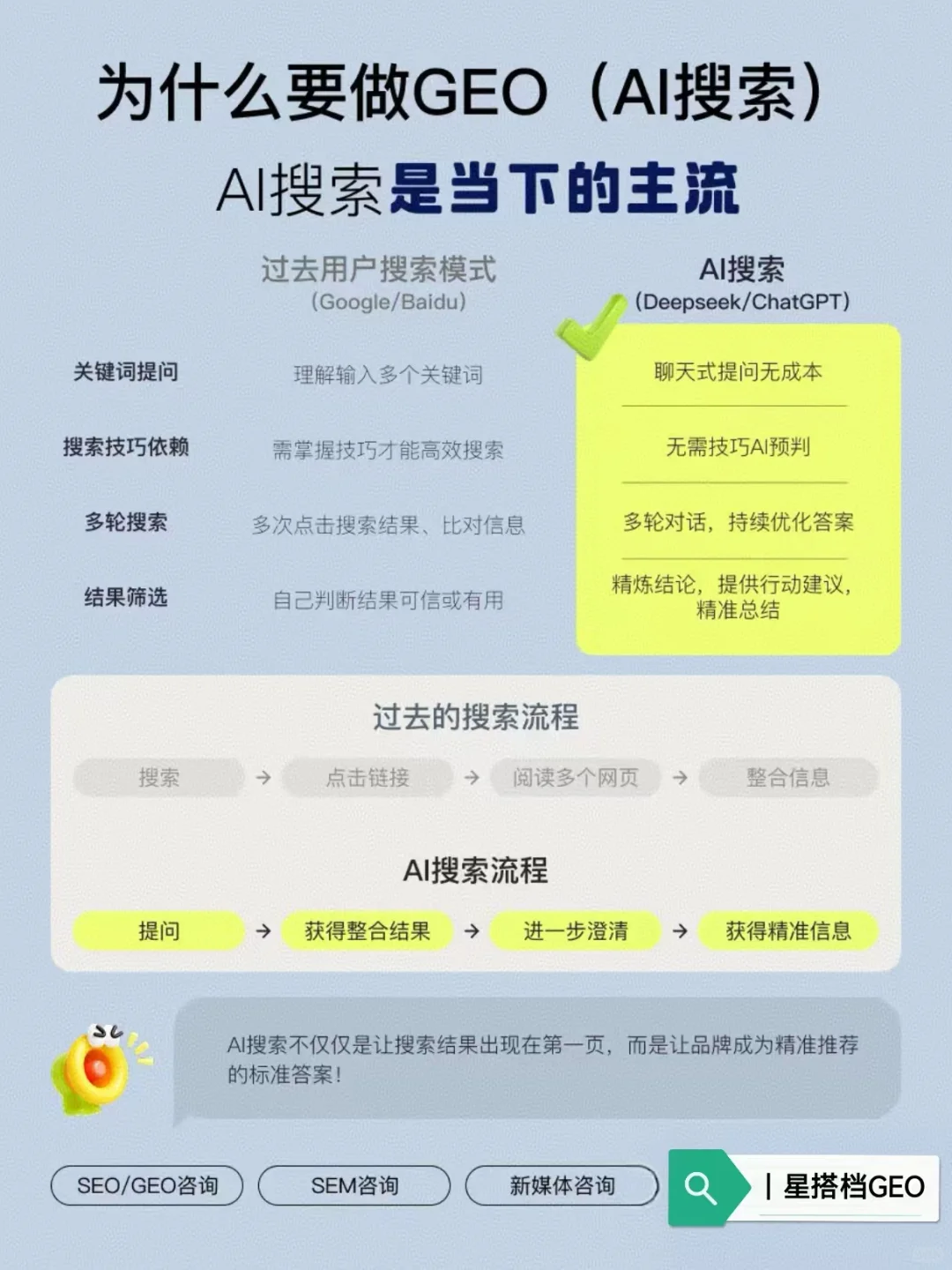 AI搜索优化哪家专业企业