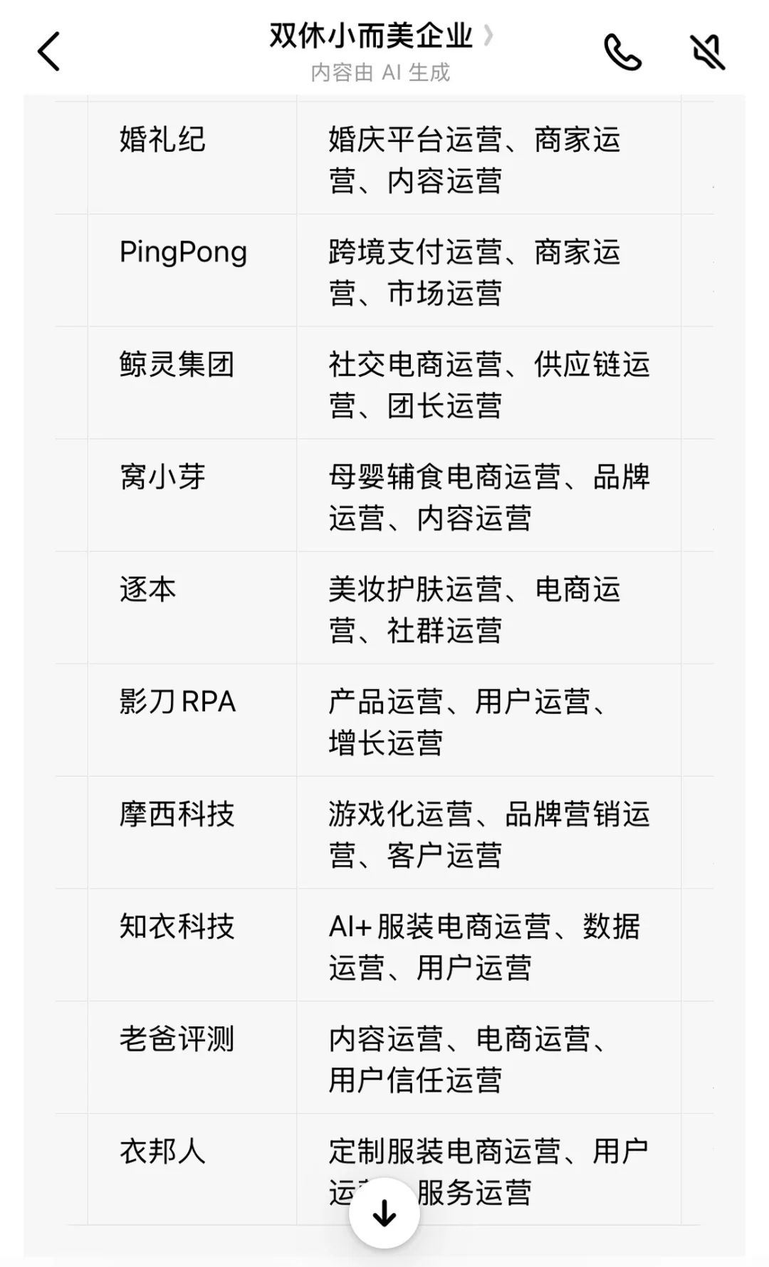 大厂挤破头✖️不如来看看这些独角兽企业