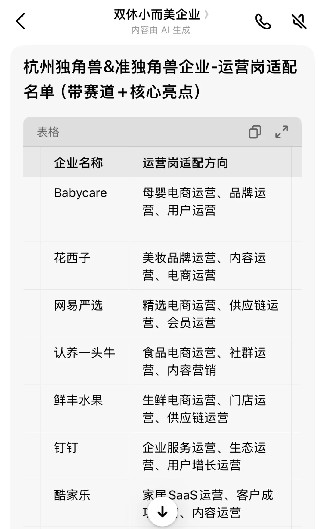 大厂挤破头✖️不如来看看这些独角兽企业