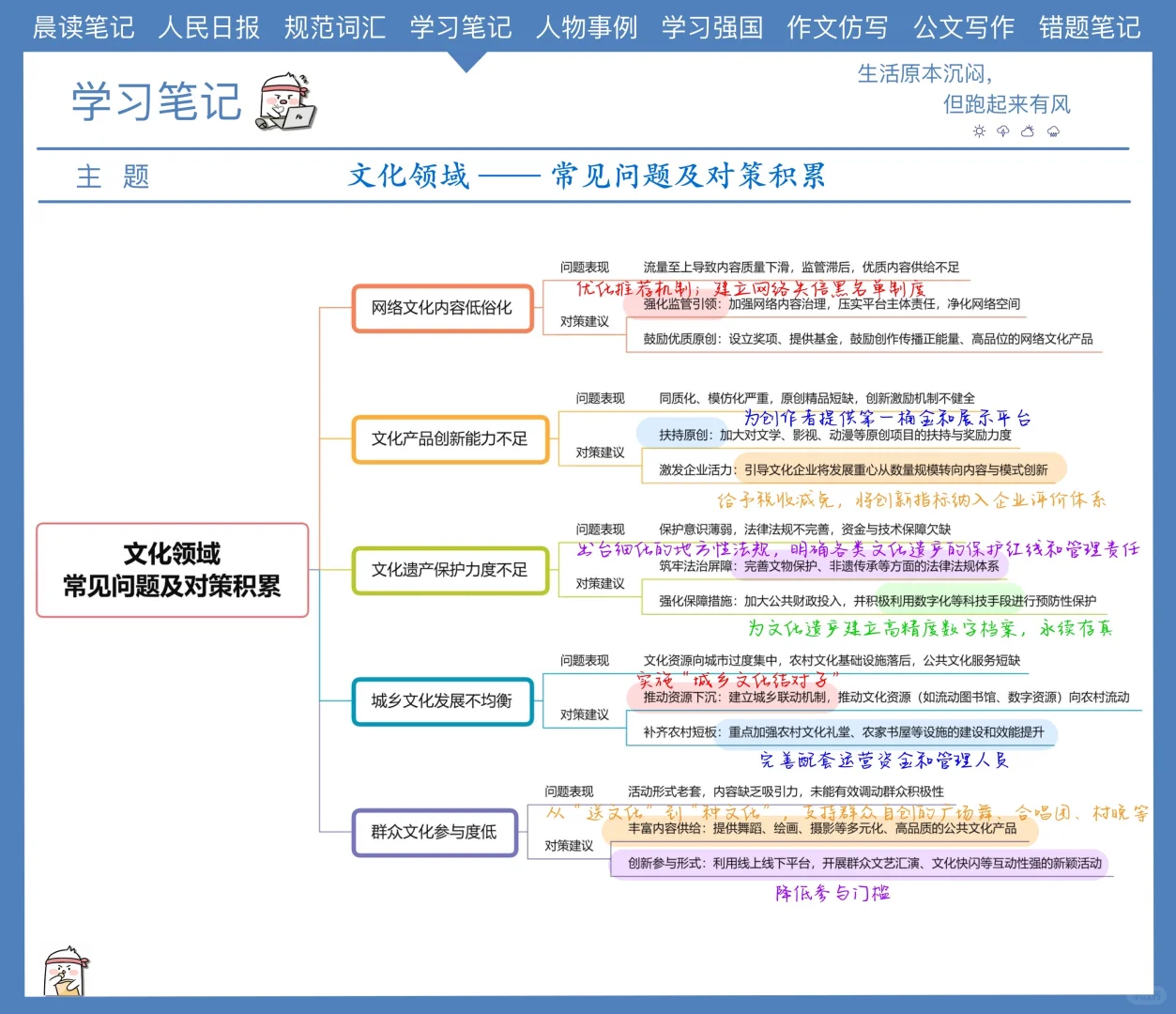 申论【文化】领域高分对策库，速存！?