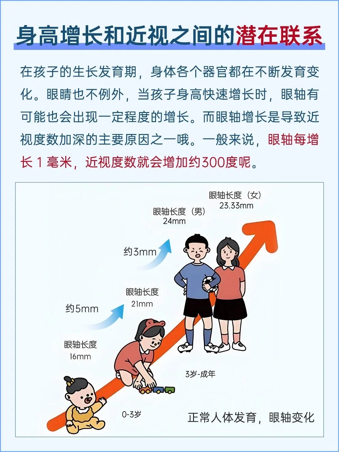 孩子猛长个儿，近视度数也会“狂飙”吗？