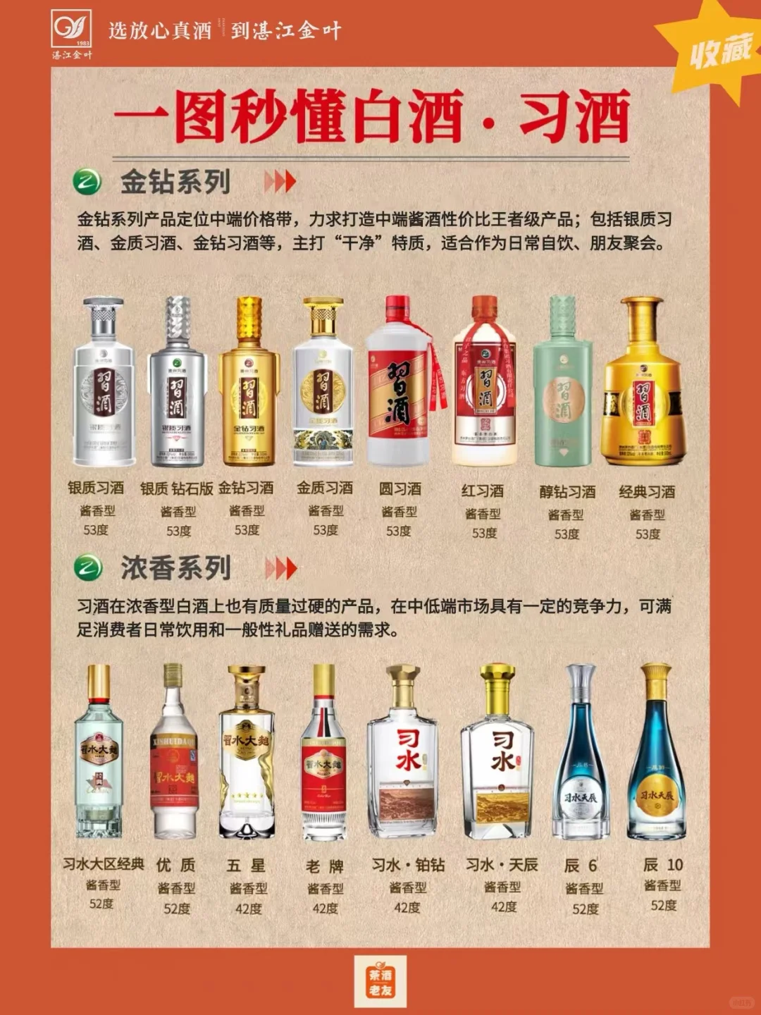 「一图秒懂白酒」习酒篇?酱香实力派