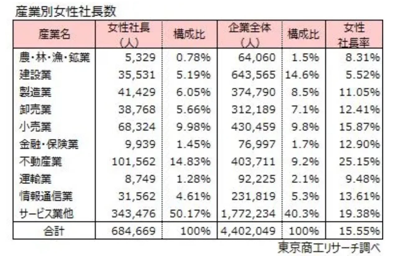 女首相，女社长，日本也进入女性崛起时代吗？