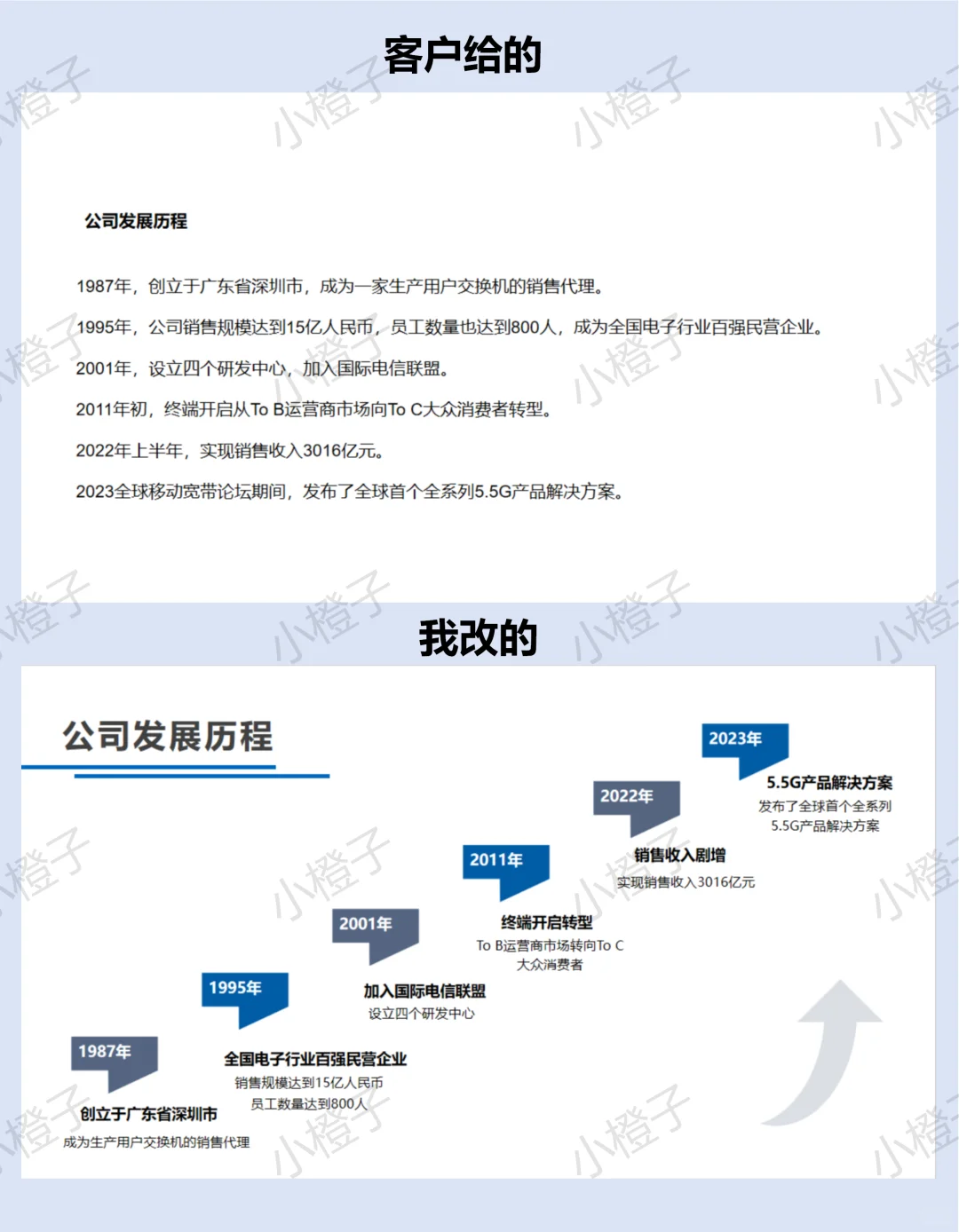 如何用好看的时间轴来排版设计PPT？