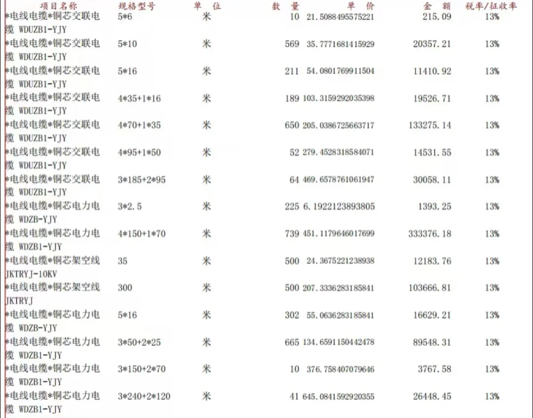 贸易增量真实案例之电线电缆