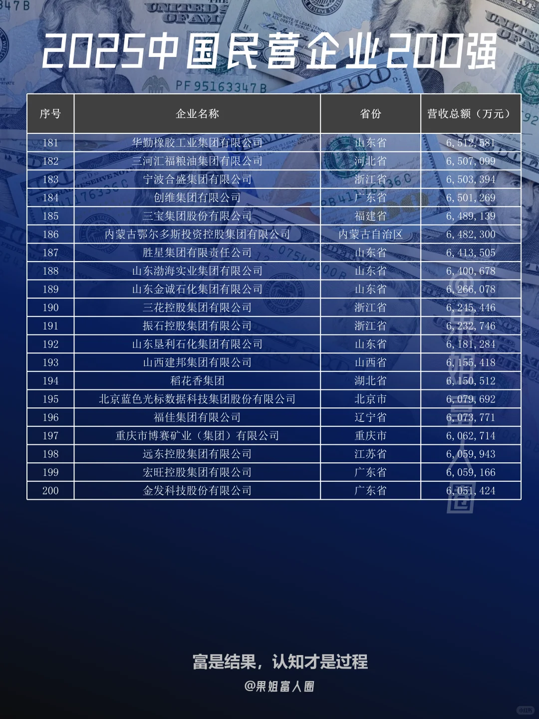 2025中国民营企业200强
