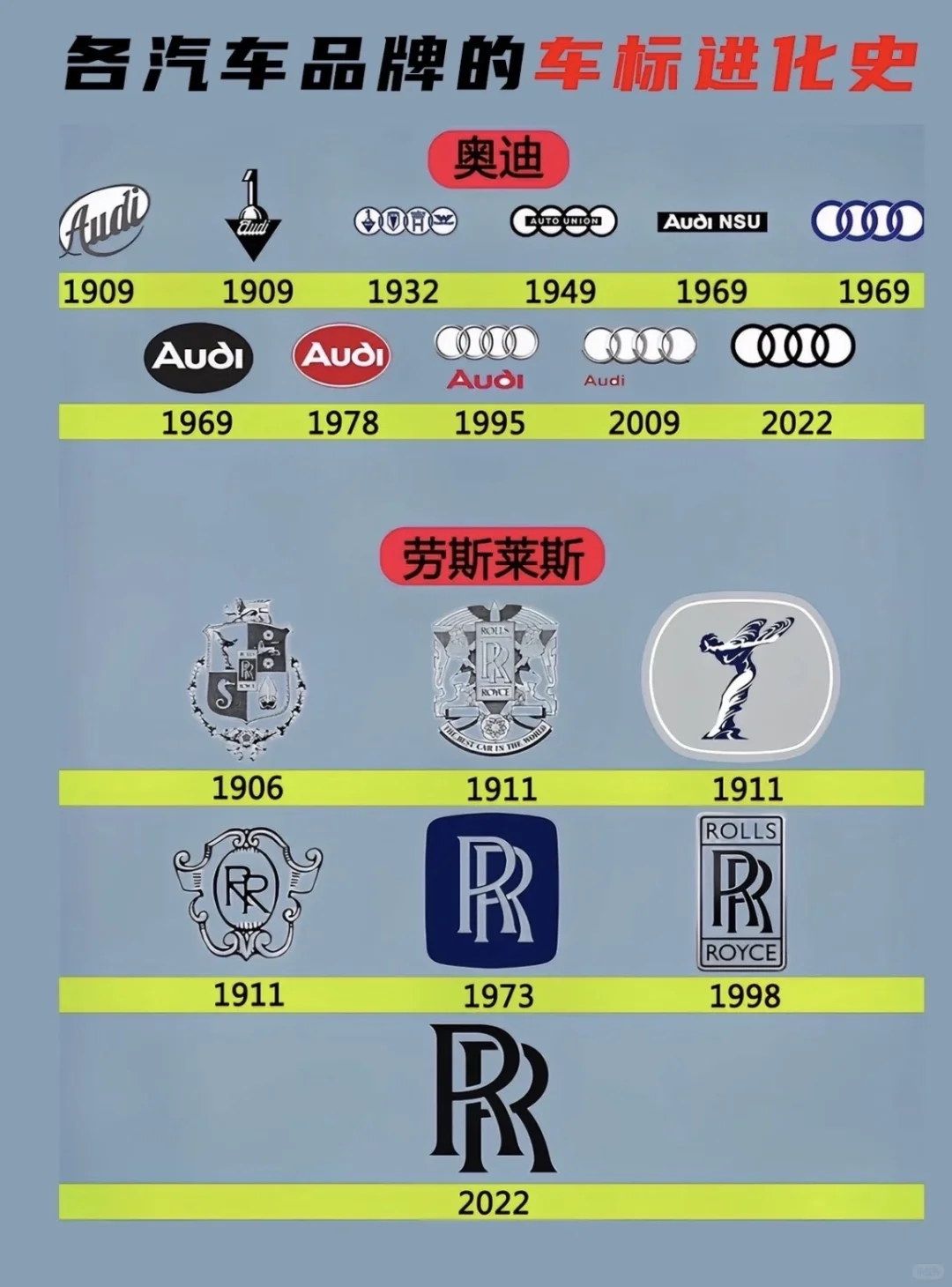 盘点各大汽车品牌车标进化史
