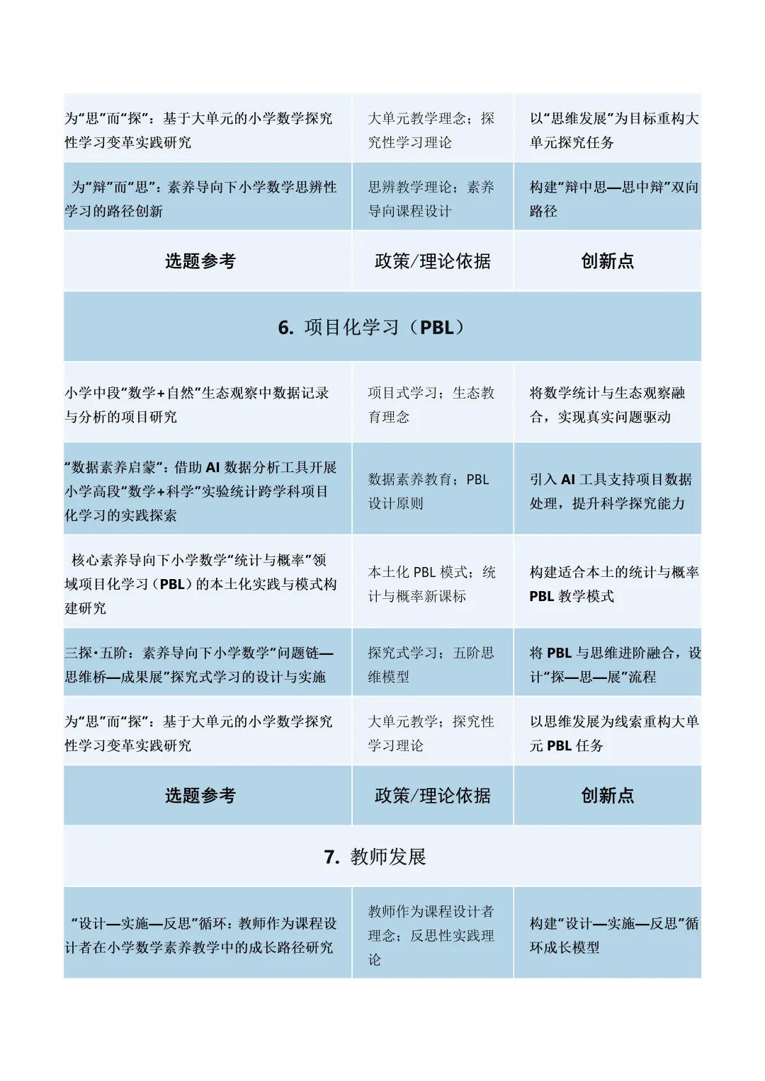?来啦！2025年最新小学数学小课题选题参考