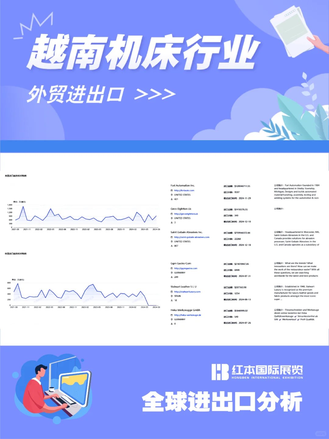 越南机床行业外贸进出口洞察??