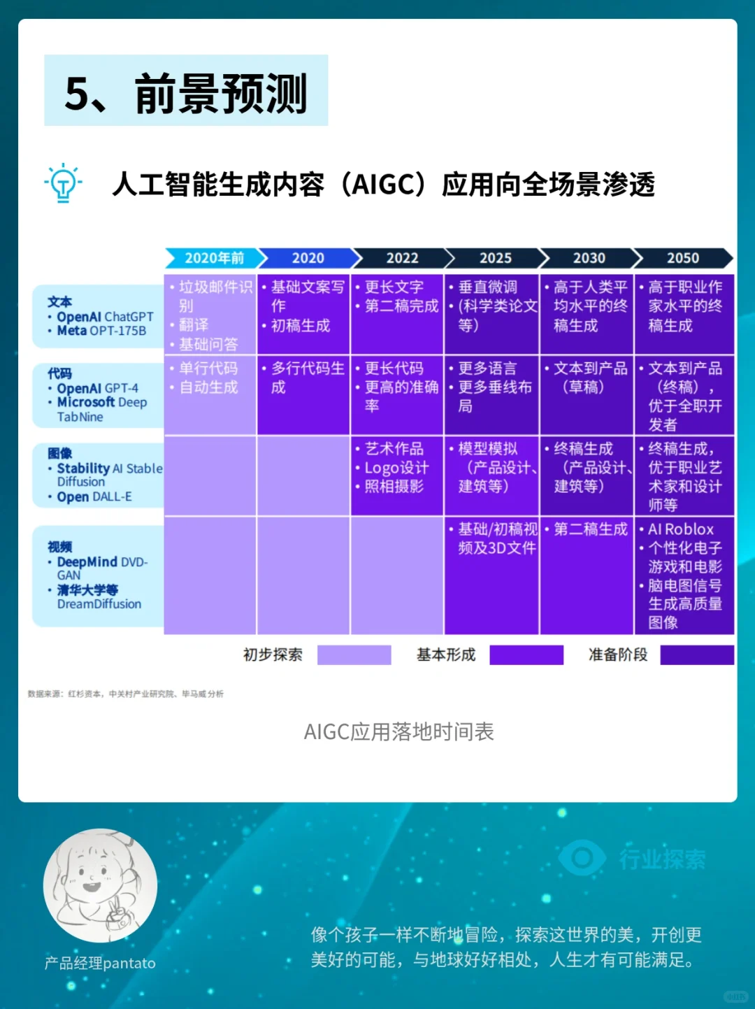 一文带你了解最?的AI｜科技行业扫盲