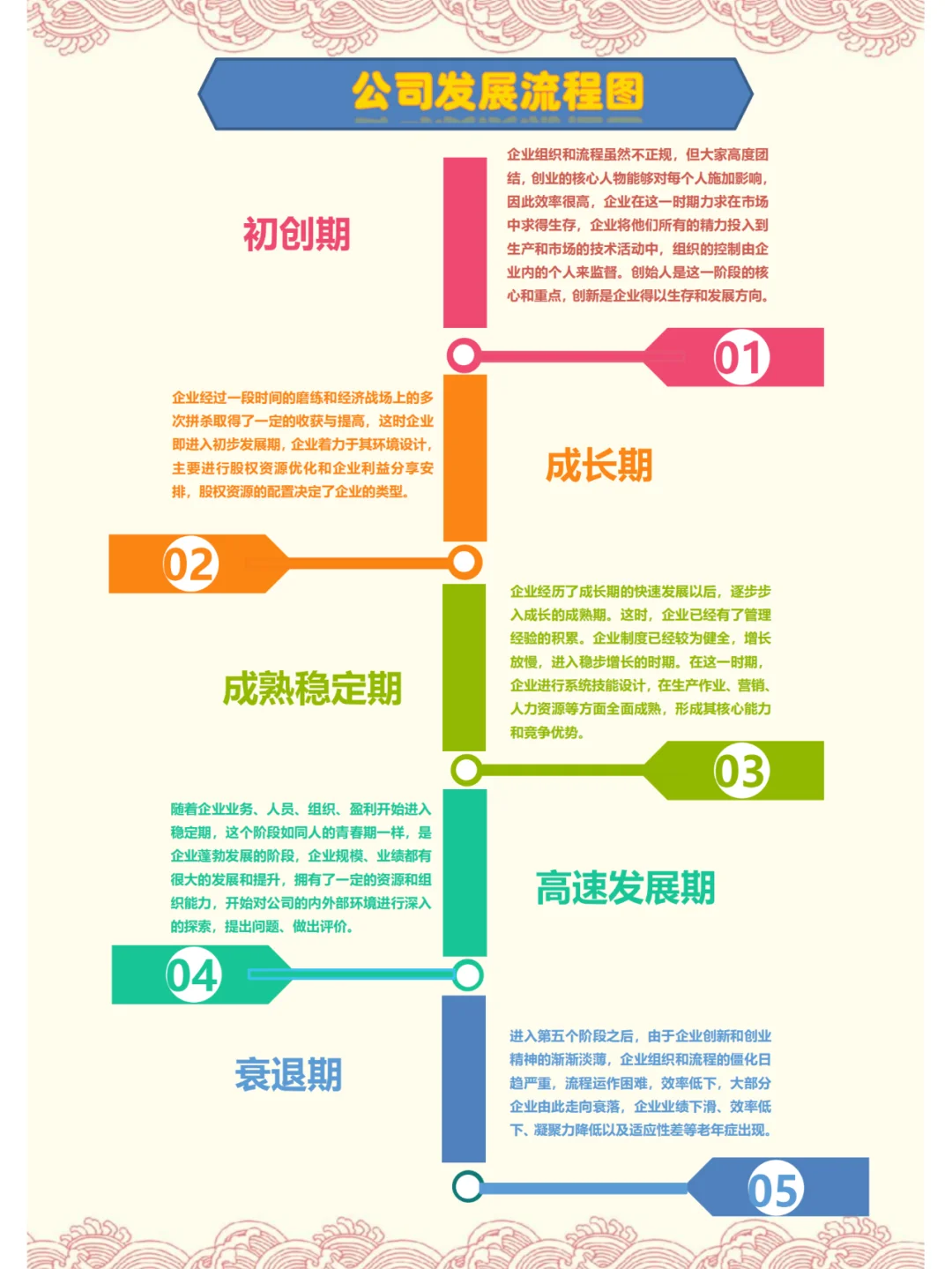 初创企业成长发展规划