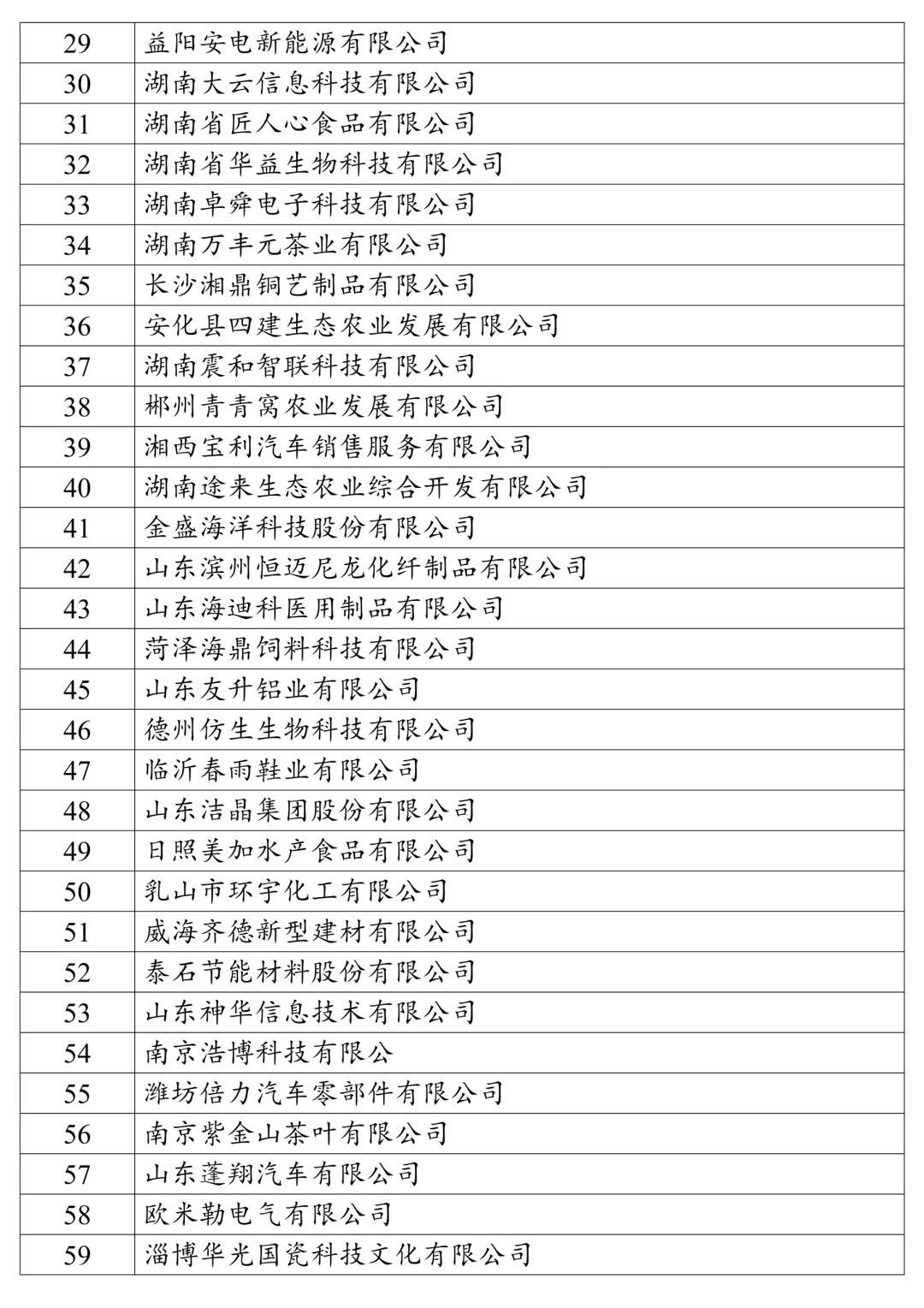2025论文案例公司推荐｜国内200家中小企业