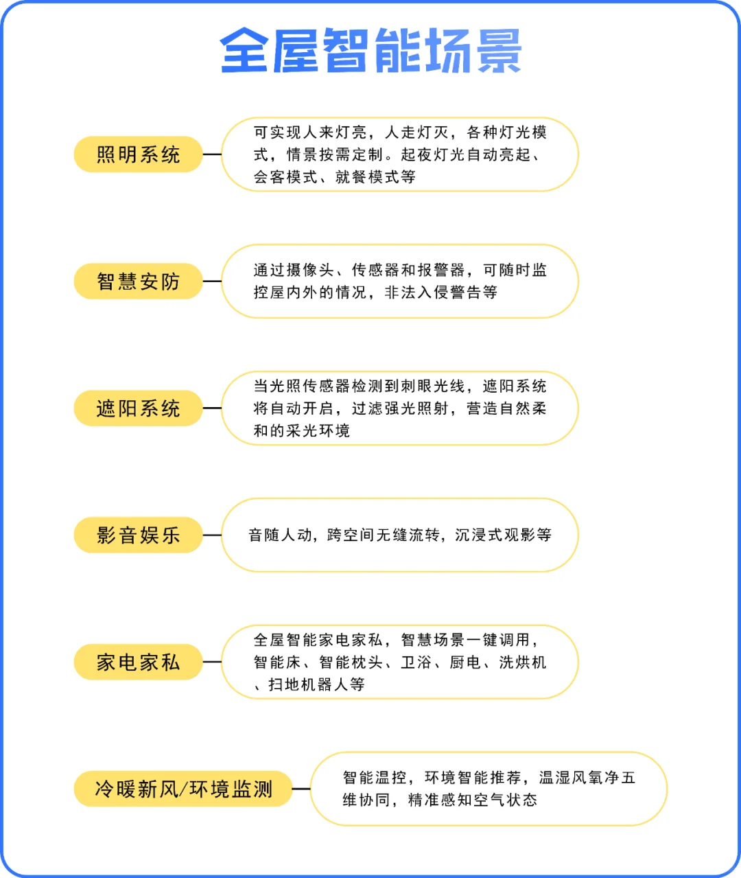 吐血整理!全屋智能品牌全攻略✅