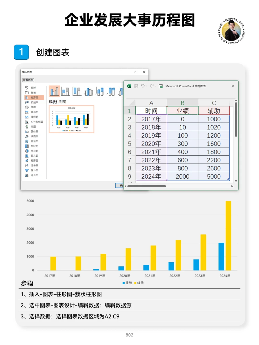 企业发展大事历程图
