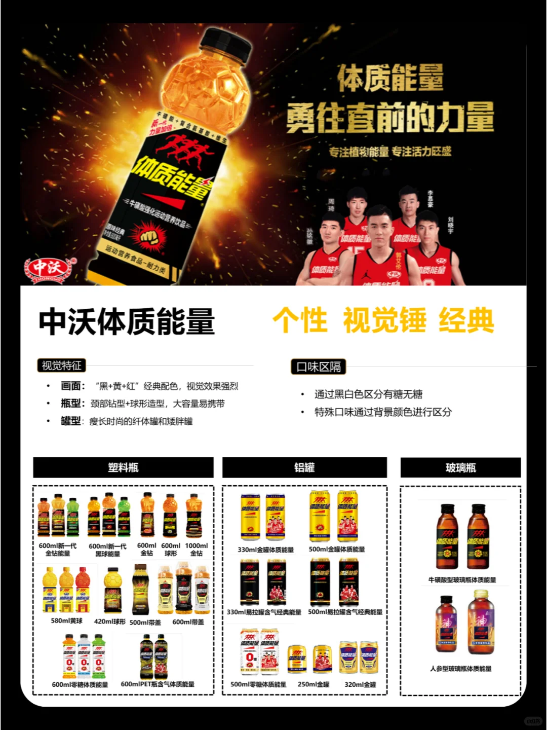 6大能量饮料品牌深度盘点:产品分析