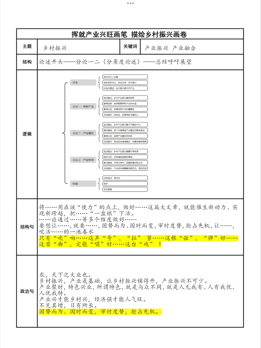 挥就产业兴旺画笔 描绘乡村振兴画卷