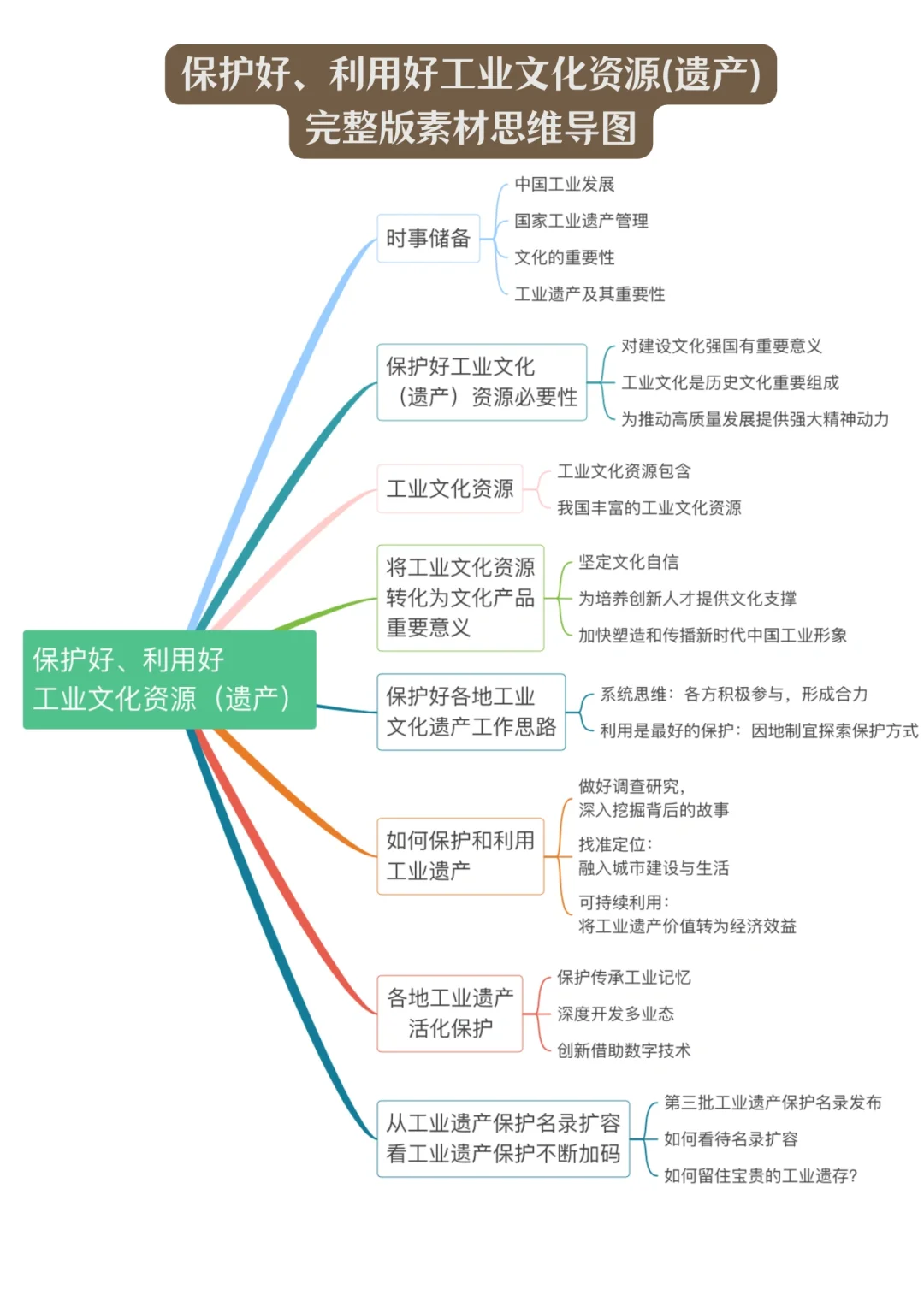 精读|保护好、利用好工业文化资源(遗产)