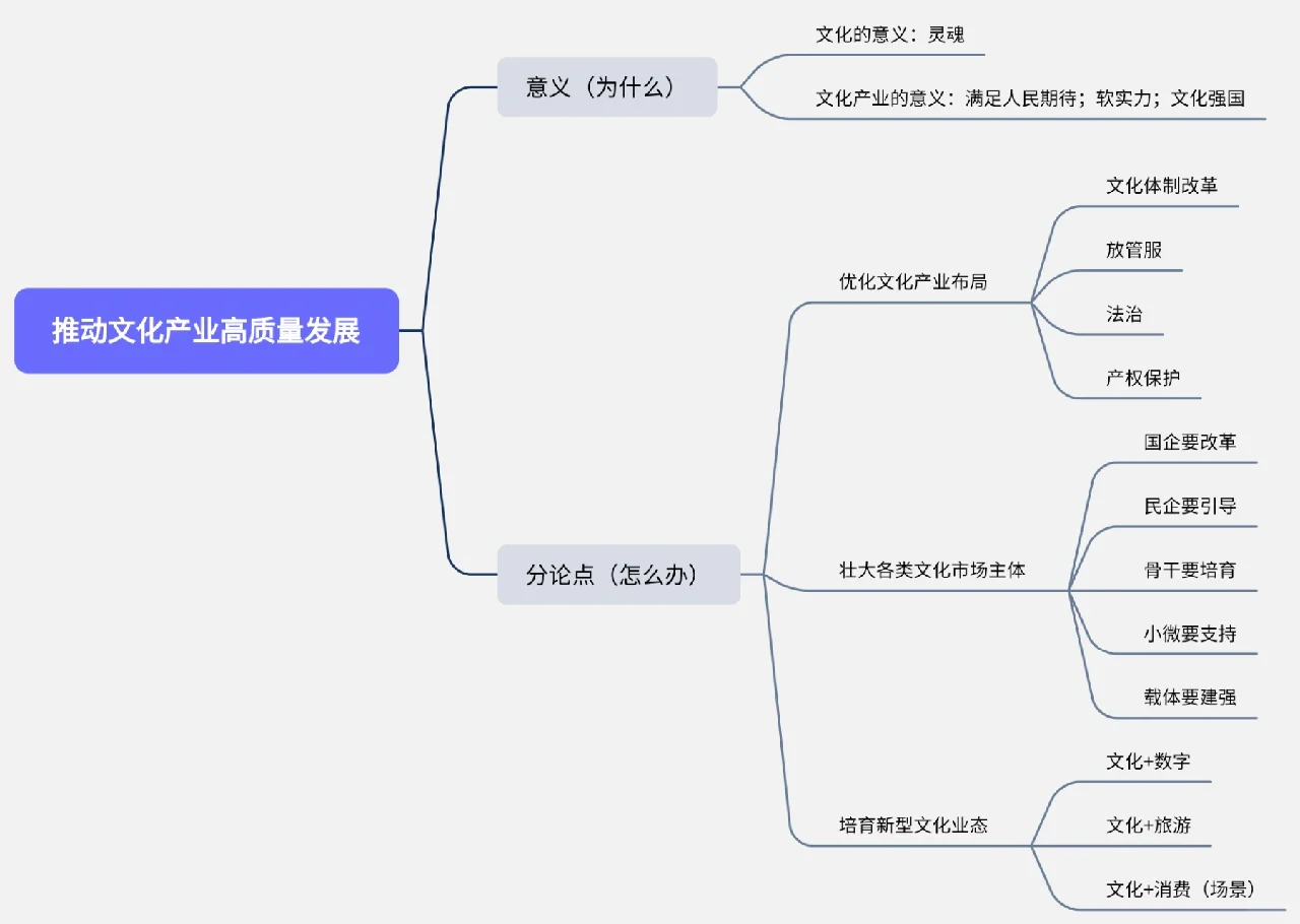 人民日报精读|论“文化产业高质量发展”