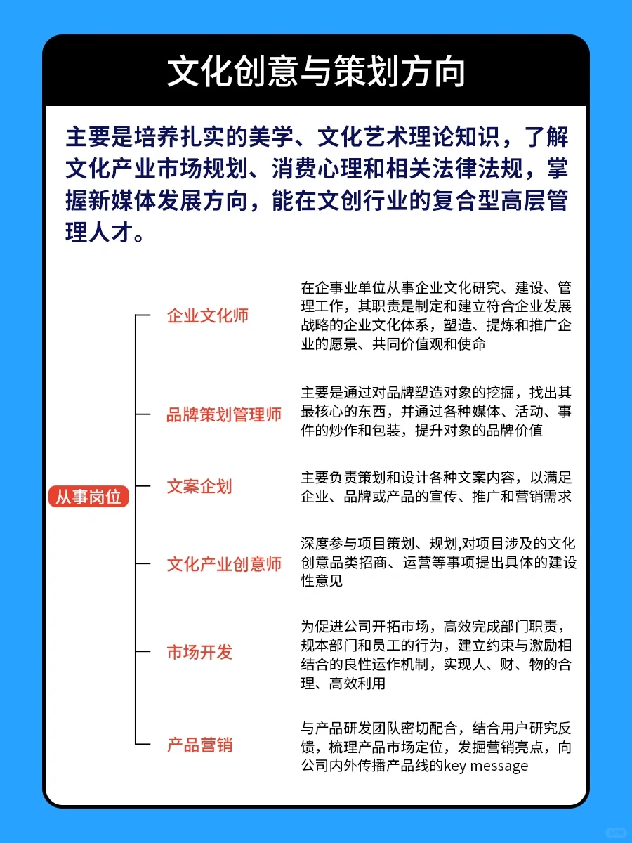 ?就业解析?文化创意产业