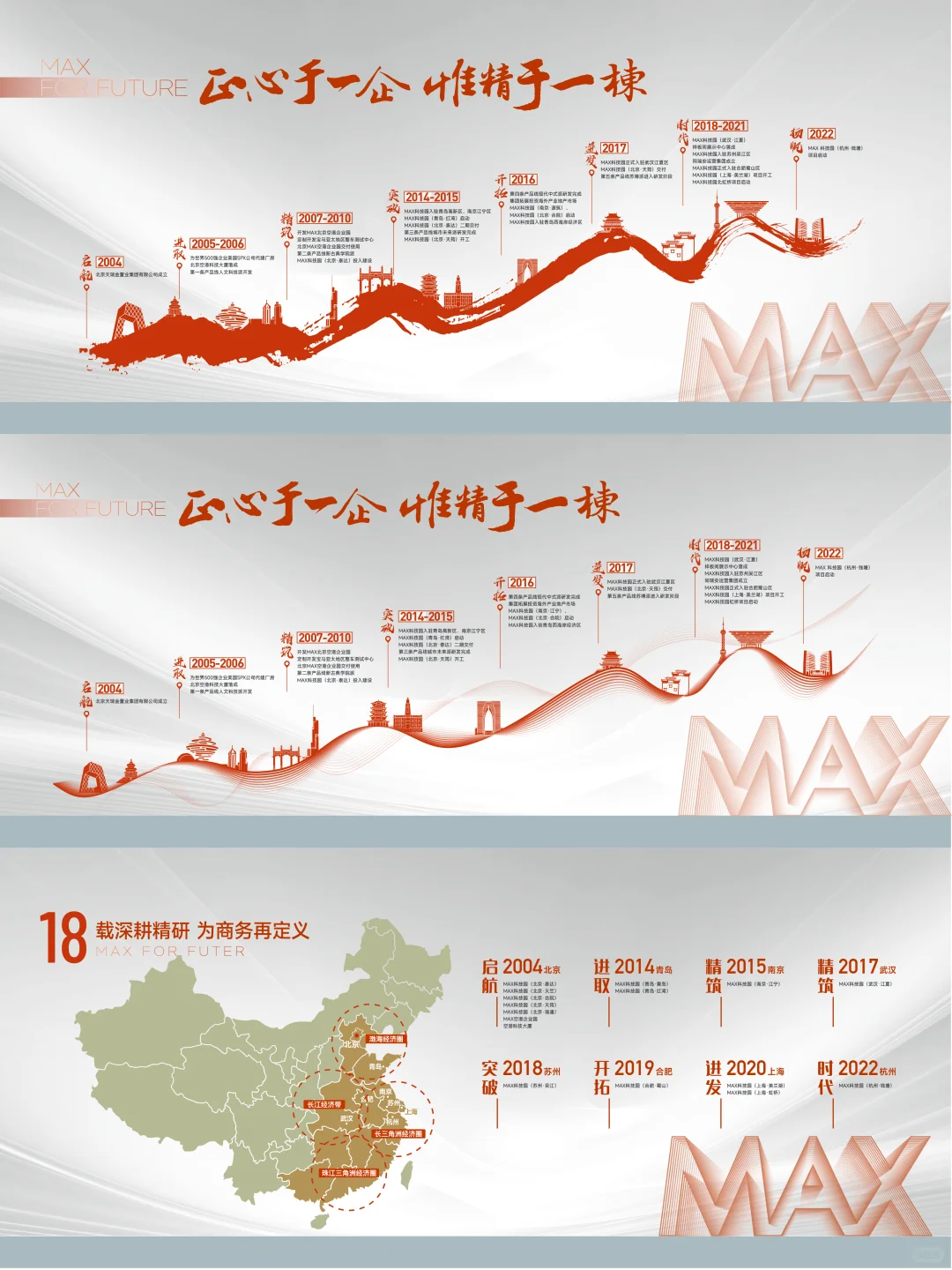 你们要的企业历程墙来了~