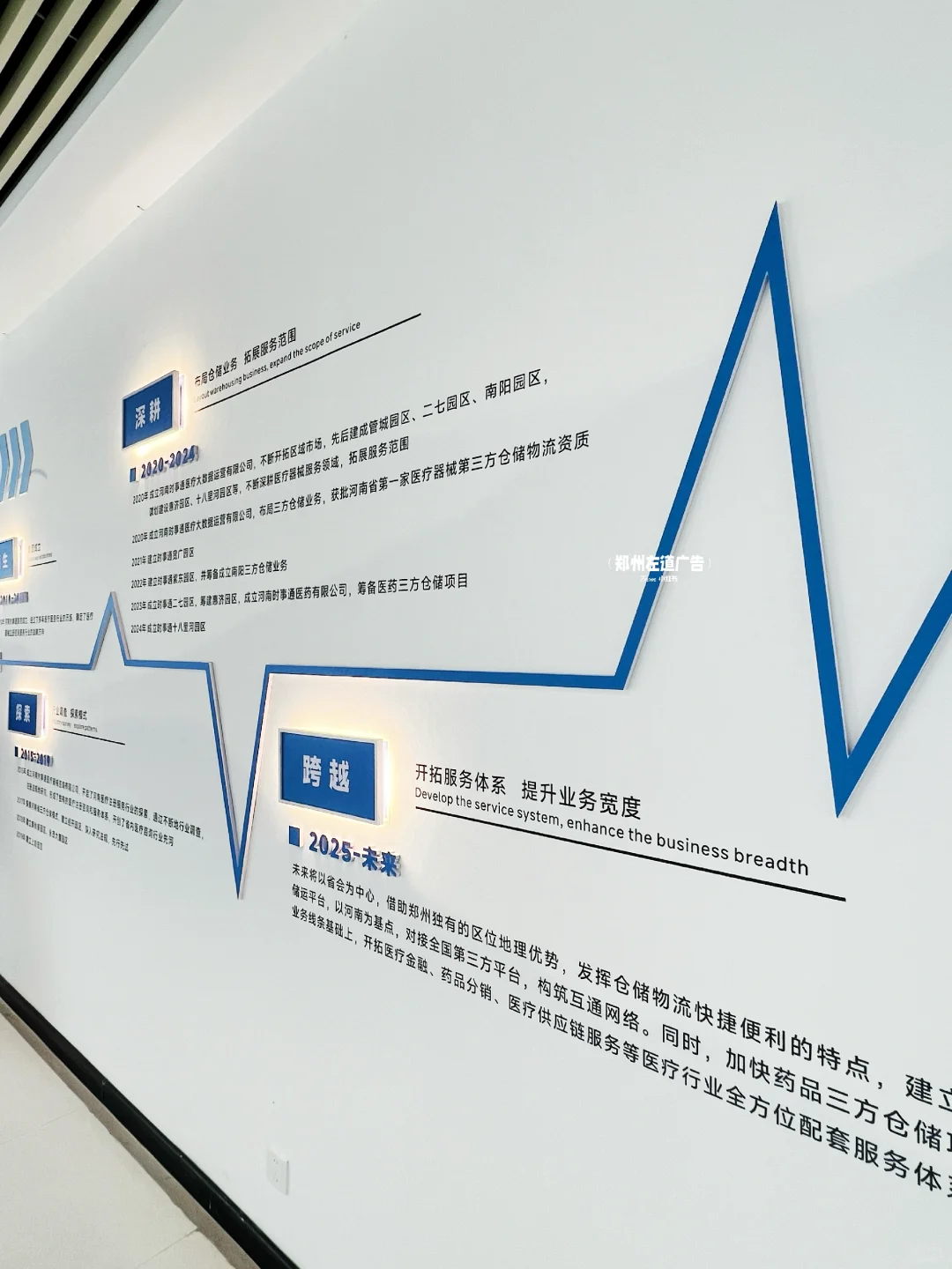 企业发展历程+时间轴的文化墙、这样抄就行！