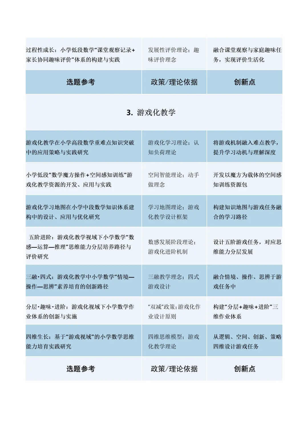 ?来啦！2025年最新小学数学小课题选题参考