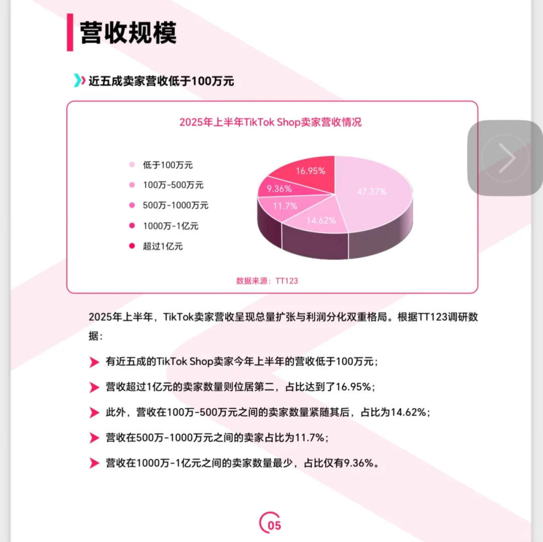 2025年Tik Tok shop调研（二）
