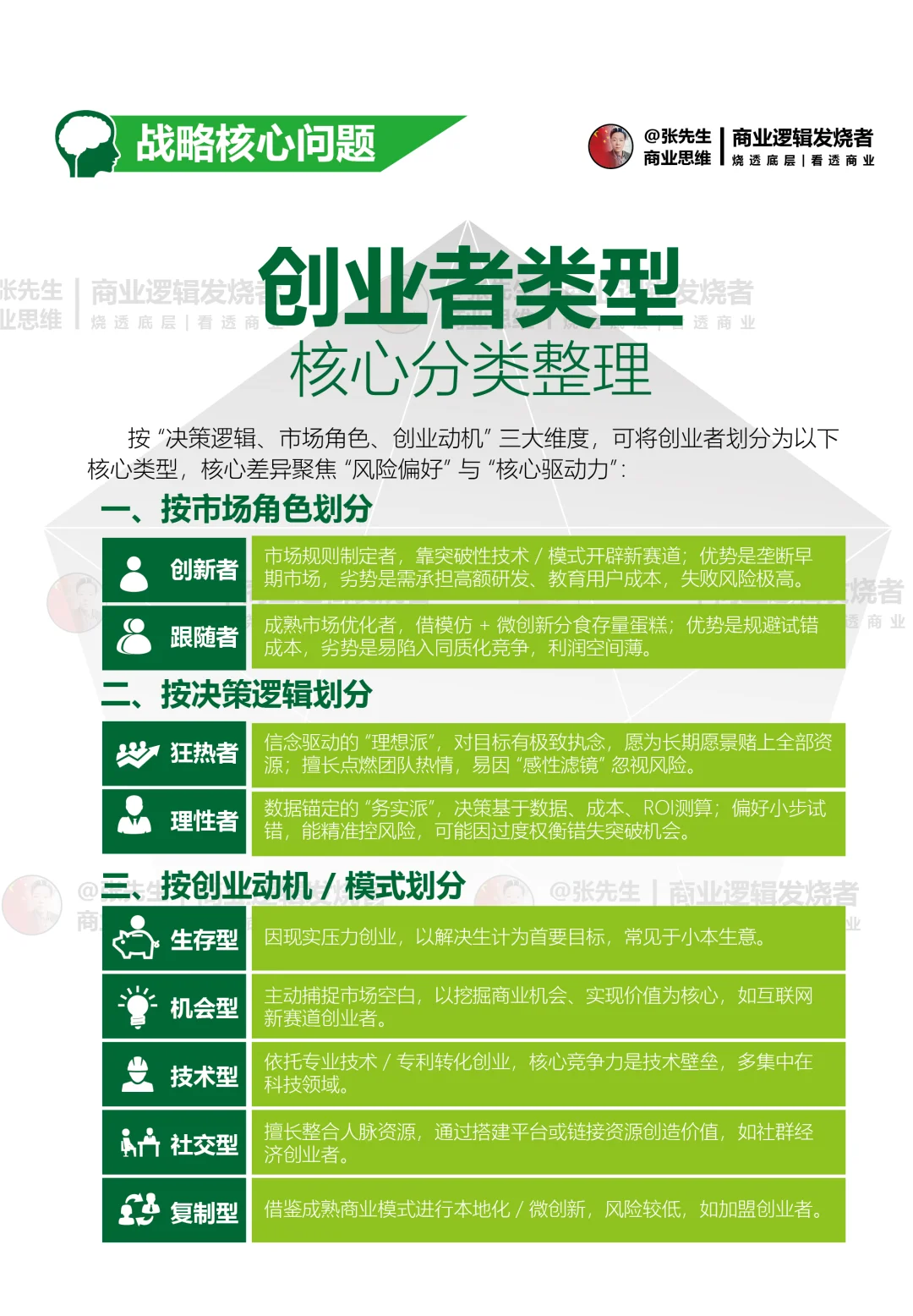 聚焦解决长期发展方向与核心竞争力问题