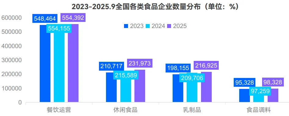 33页报告|2025年食品行业发展趋势报告
