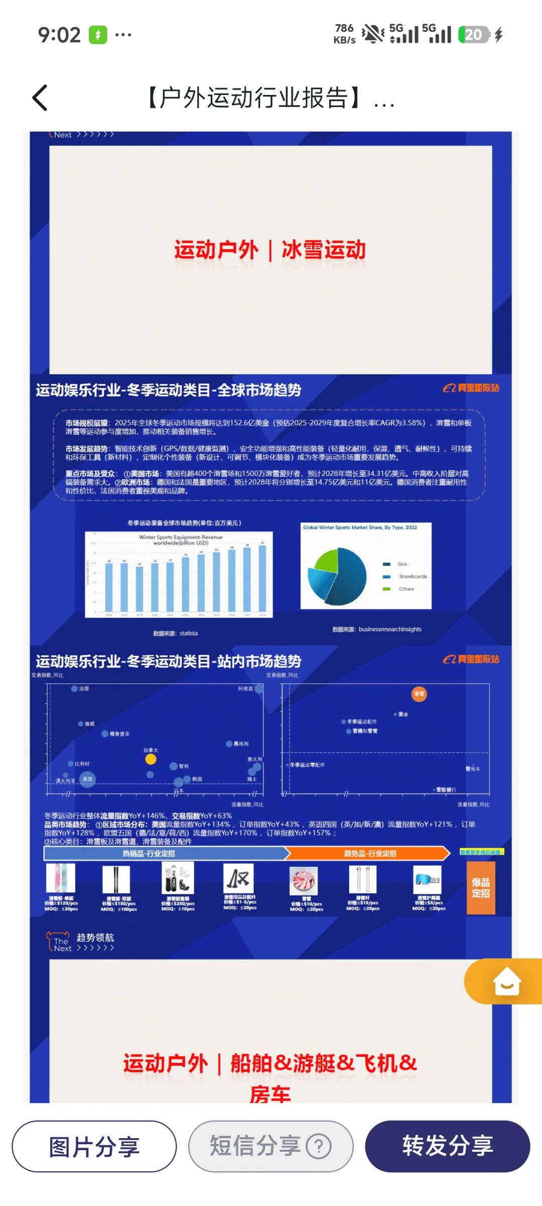 【户外运动行业报告】2025户外趋势来袭！