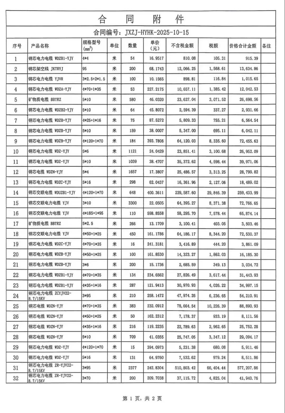 贸易增量真实案例之电线电缆
