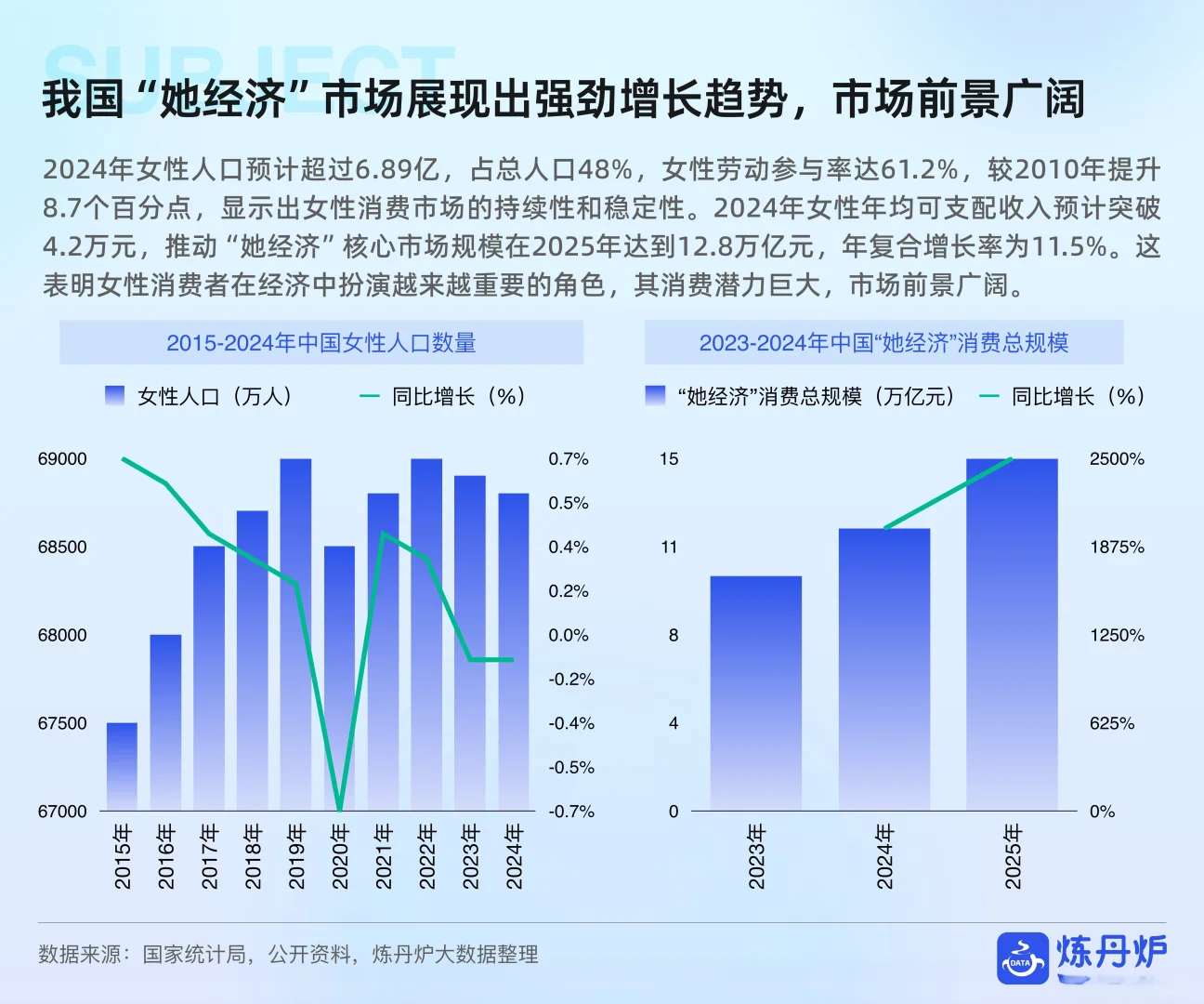 女性健康食品消费趋势洞察