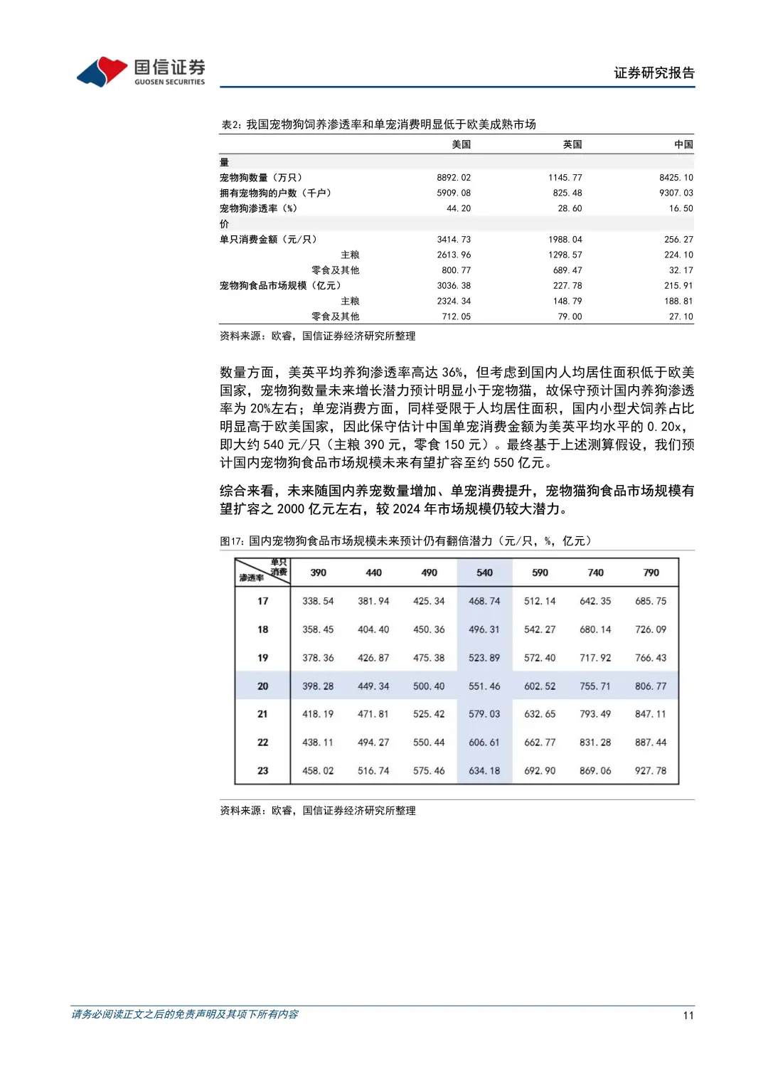 宠物食品行业:银发经济推动下的新机遇