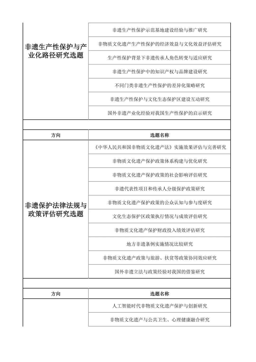 一等奖！ 25社科基金非遗文化研究课题选题