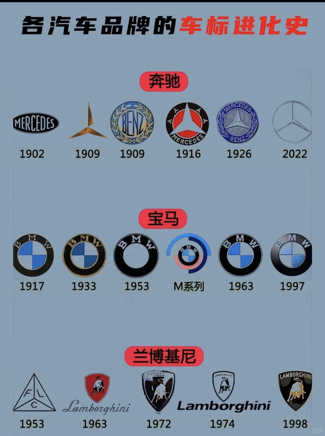 盘点各大汽车品牌车标进化史