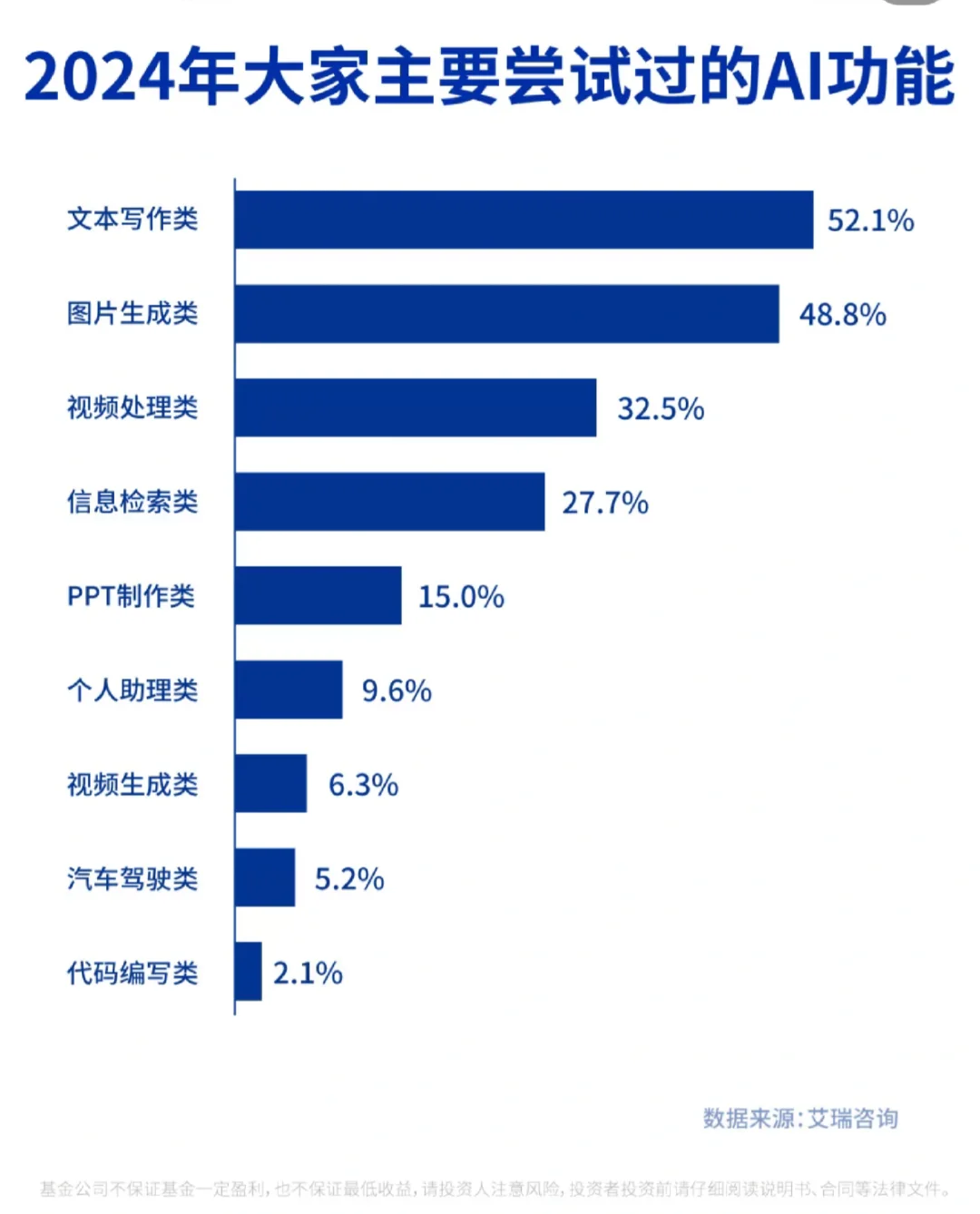 ✨了解人工智能产业链,顺势而为!