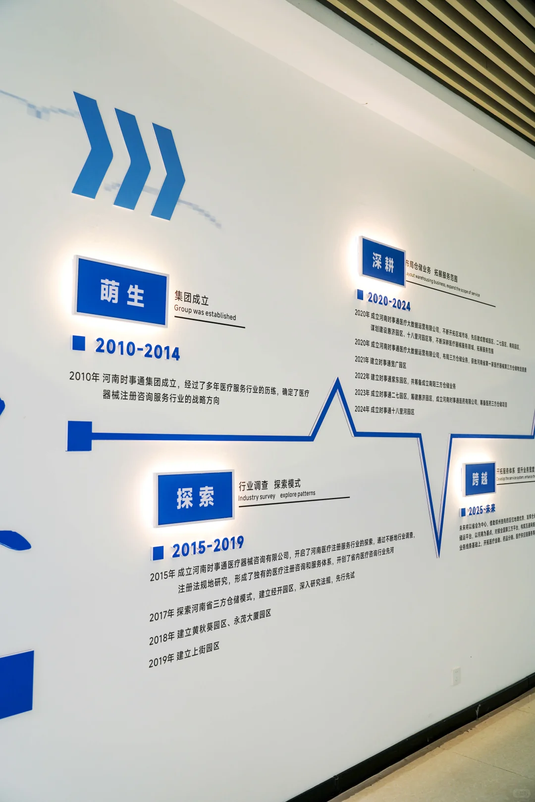 企业发展历程+时间轴的文化墙、这样抄就行！