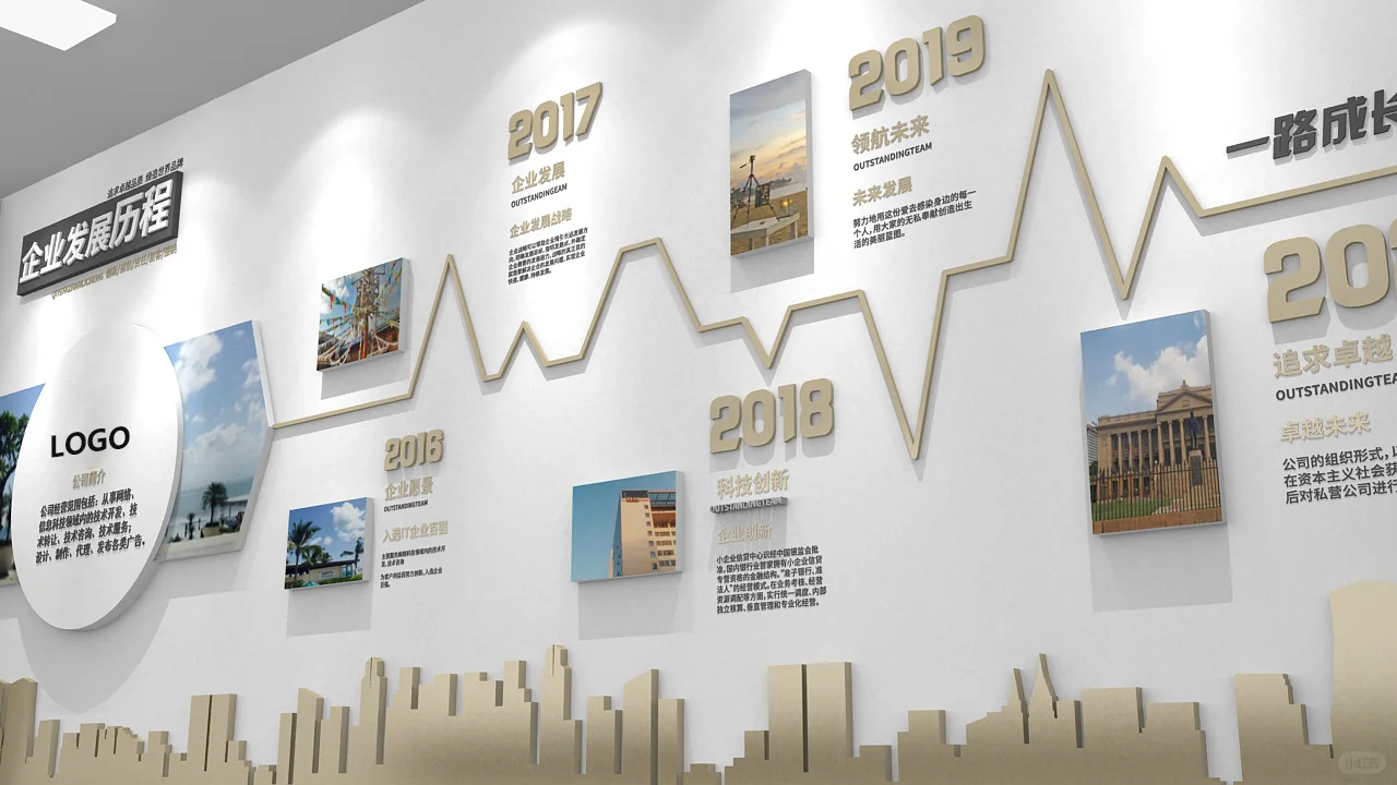 分享一波企业发展历程墙案例，快收藏！
