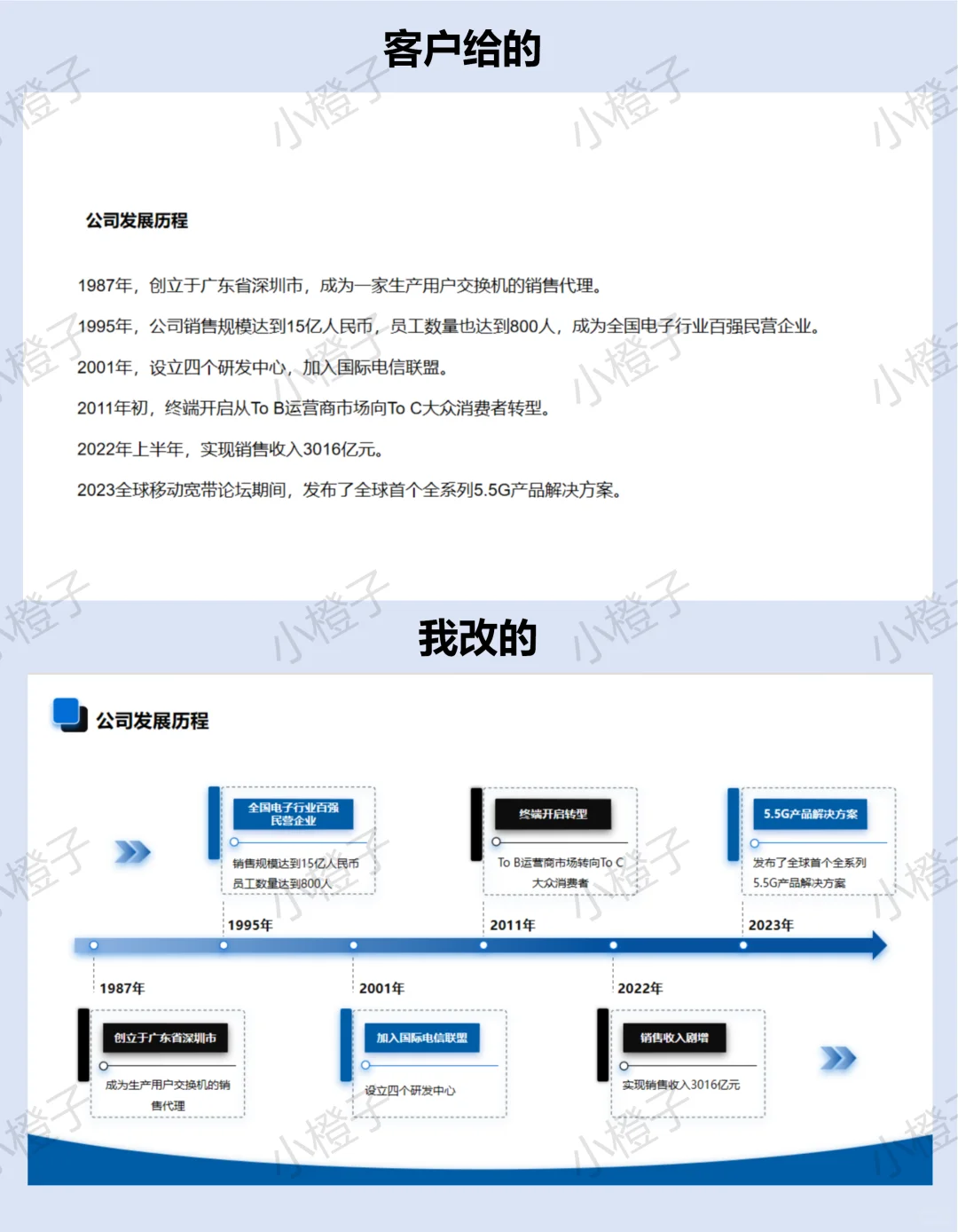 如何用好看的时间轴来排版设计PPT？