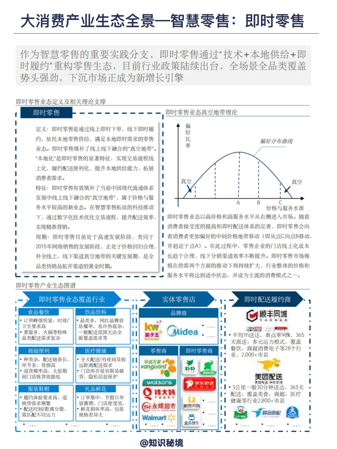 大消费领域未来50年发展趋势