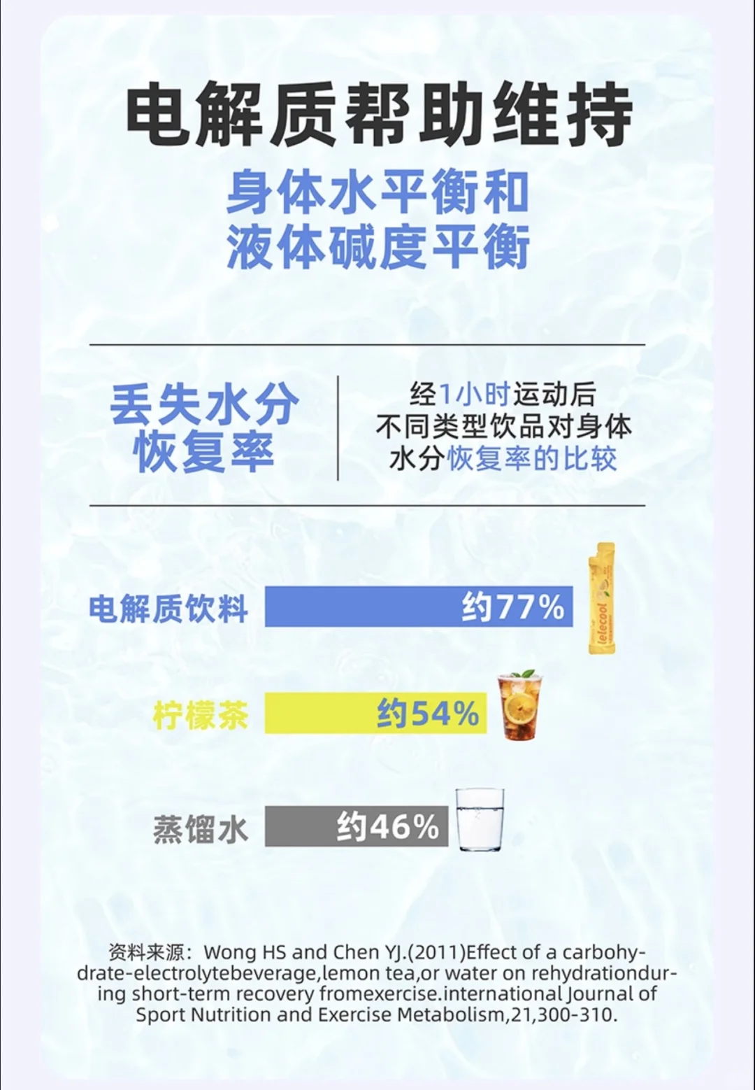 运动健身??️补水这样喝效率高!