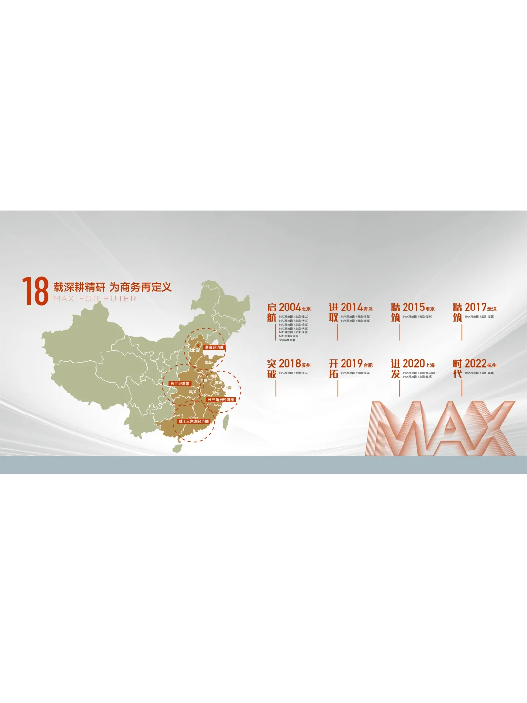 你们要的企业历程墙来了~