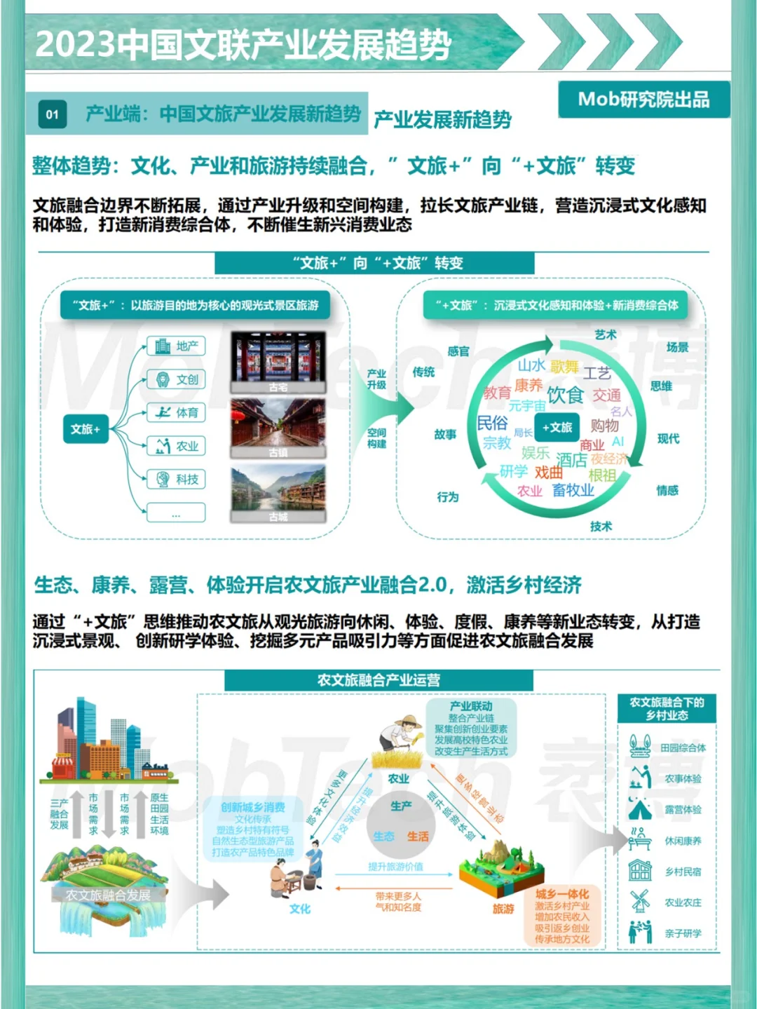 【报告】2023年中国文旅产业发展趋势报告