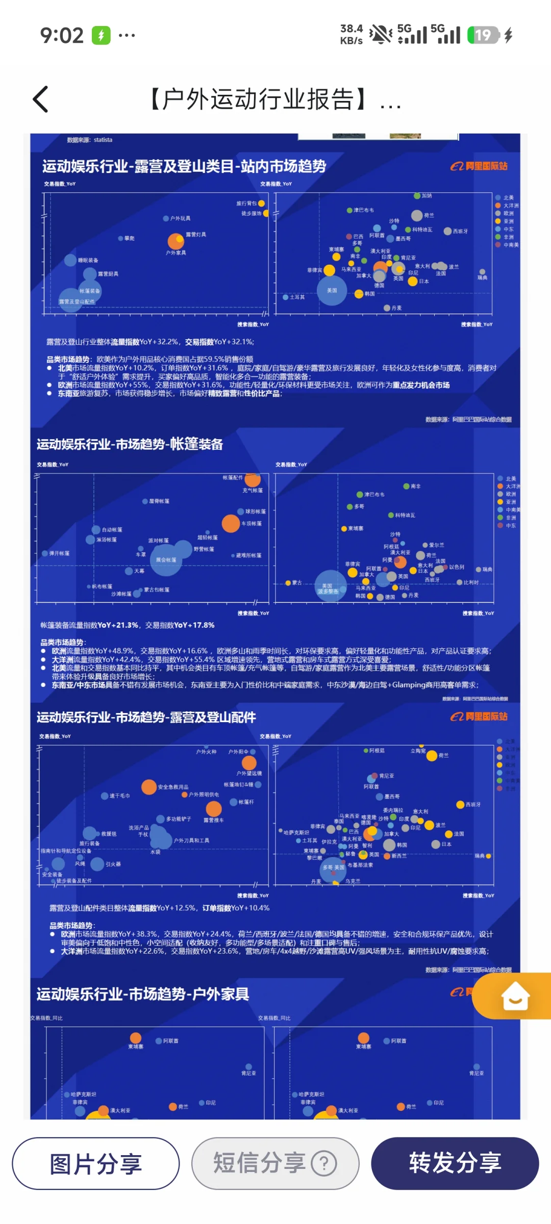 【户外运动行业报告】2025户外趋势来袭！