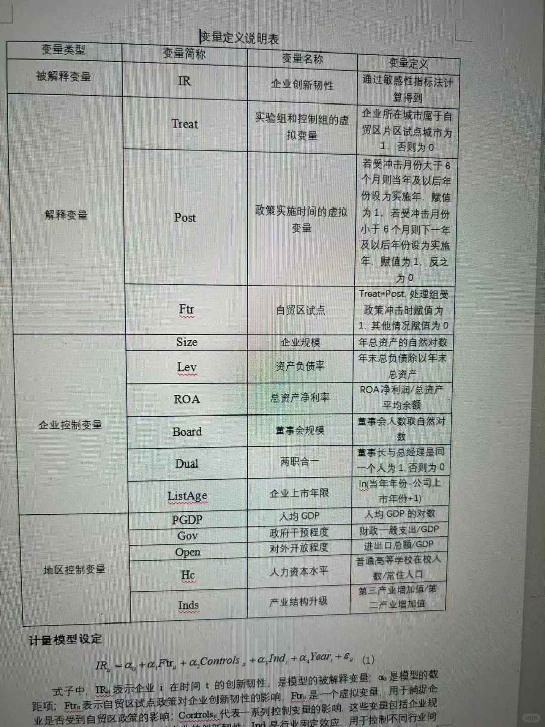 stata实证分析,主打整套实证分析设计。