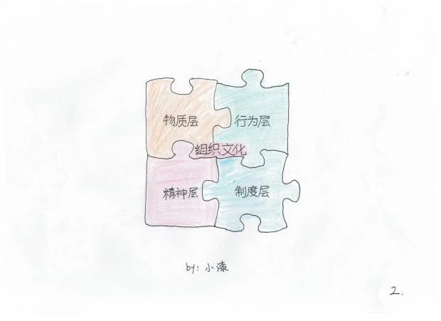 企业的灵魂是什么?6张图拆解底层逻辑!