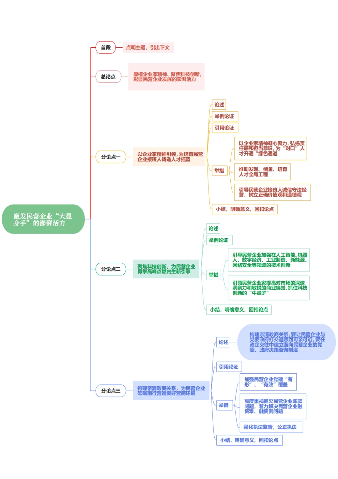 申论热点范文：激发民营企业的活力