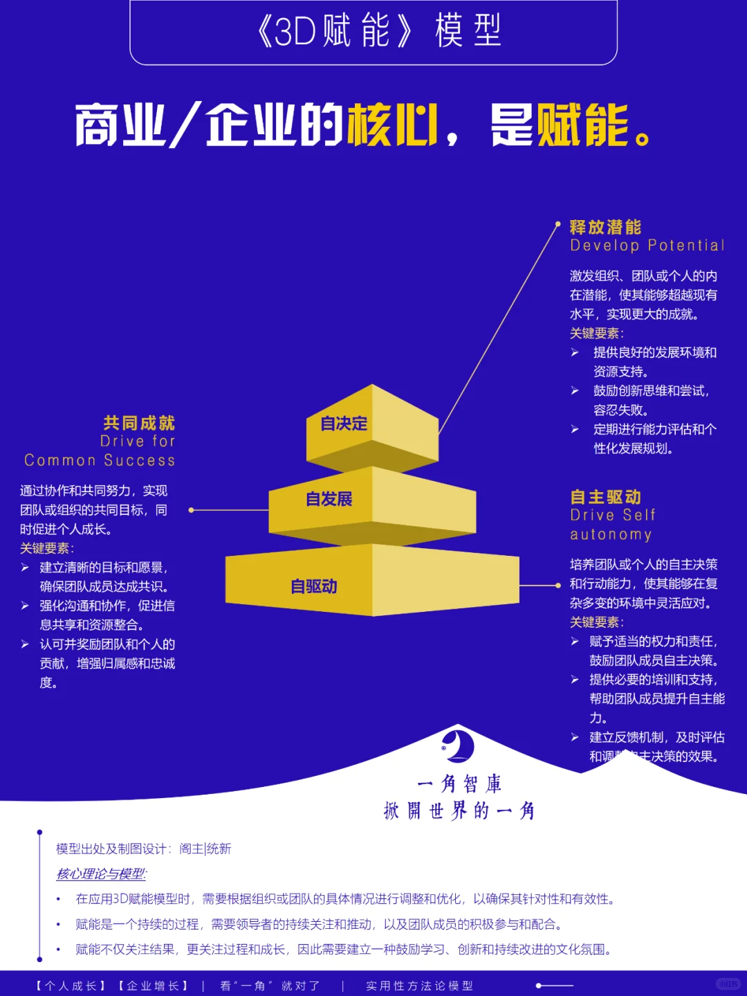 商业的核心是赋能